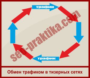 Выбор CMS для интернет-магазина - WordPress, Joomla или Drupal?