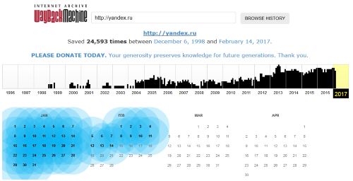 История домена vk.com История домена vk.com