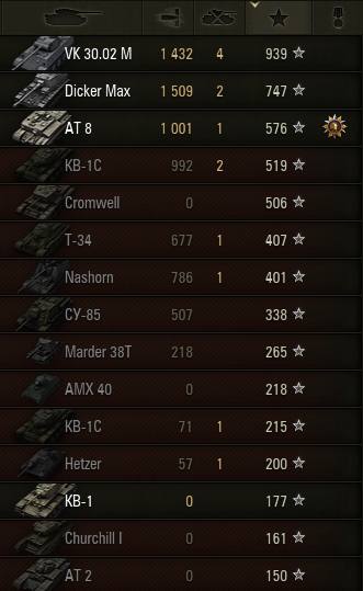 Получение опыта в World of Tanks Опыт в World of Tanks