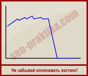 Как заработать на новостном сайте