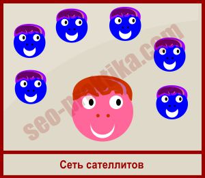 Как оптимизировать заголовки страниц