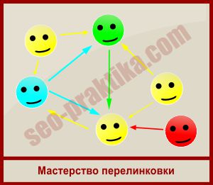 Подбор ключевых слов