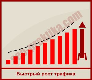 Значимость уникального контента