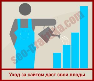 Значимость контента  для продвижения