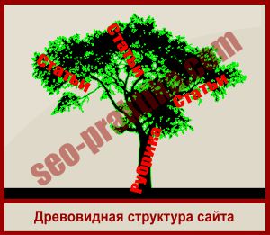 Слайдер плагины для WordPress