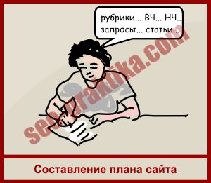 Сопли Google