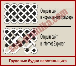 Что такое тошнота текста